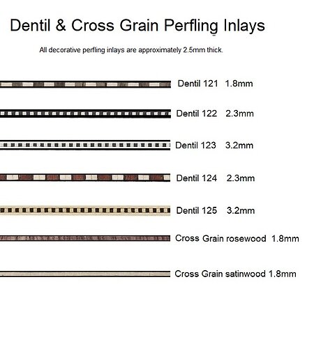  Bindings, Purflings & Decorative inlays. dentil eith text new
